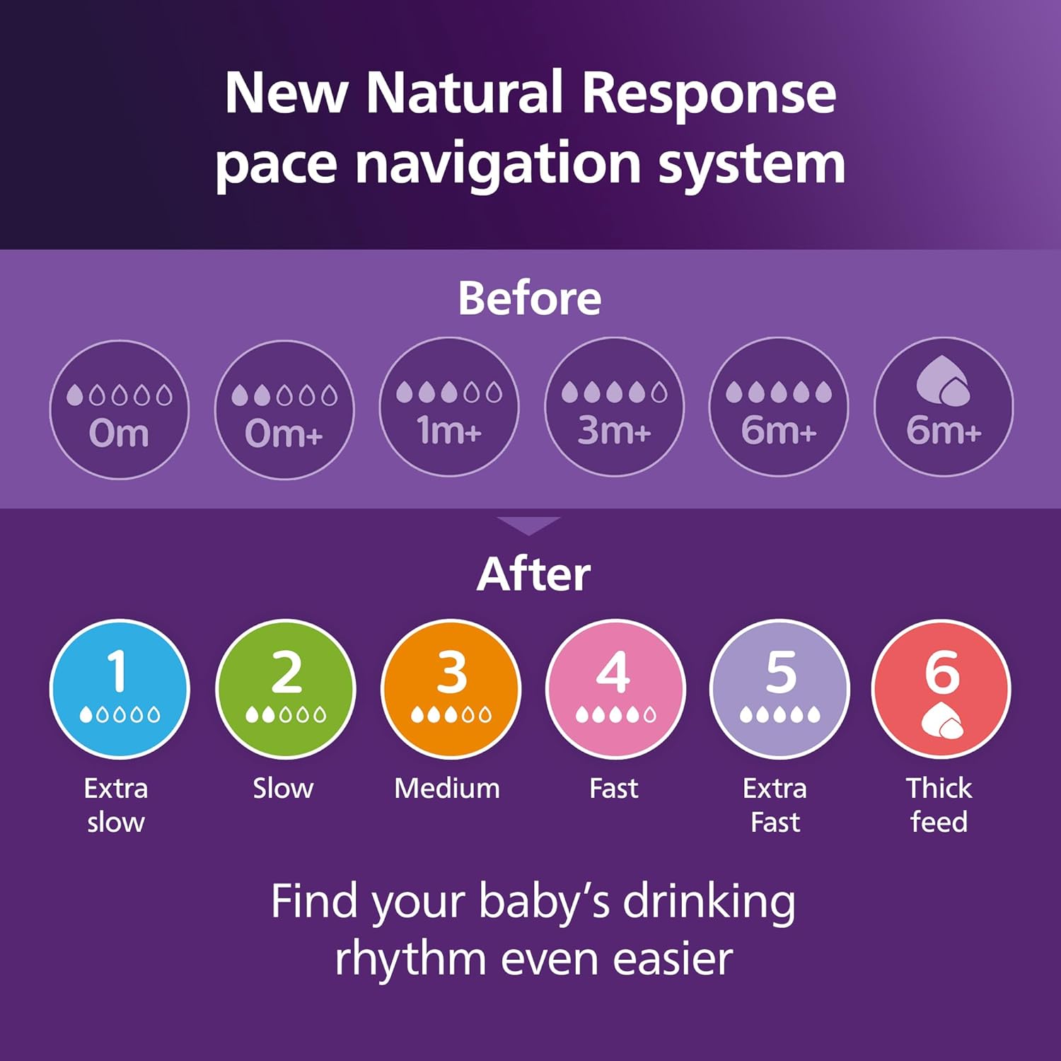 Philips Avent Natural Response 3.0 AirFree Vent 125ml baby bottles two pack