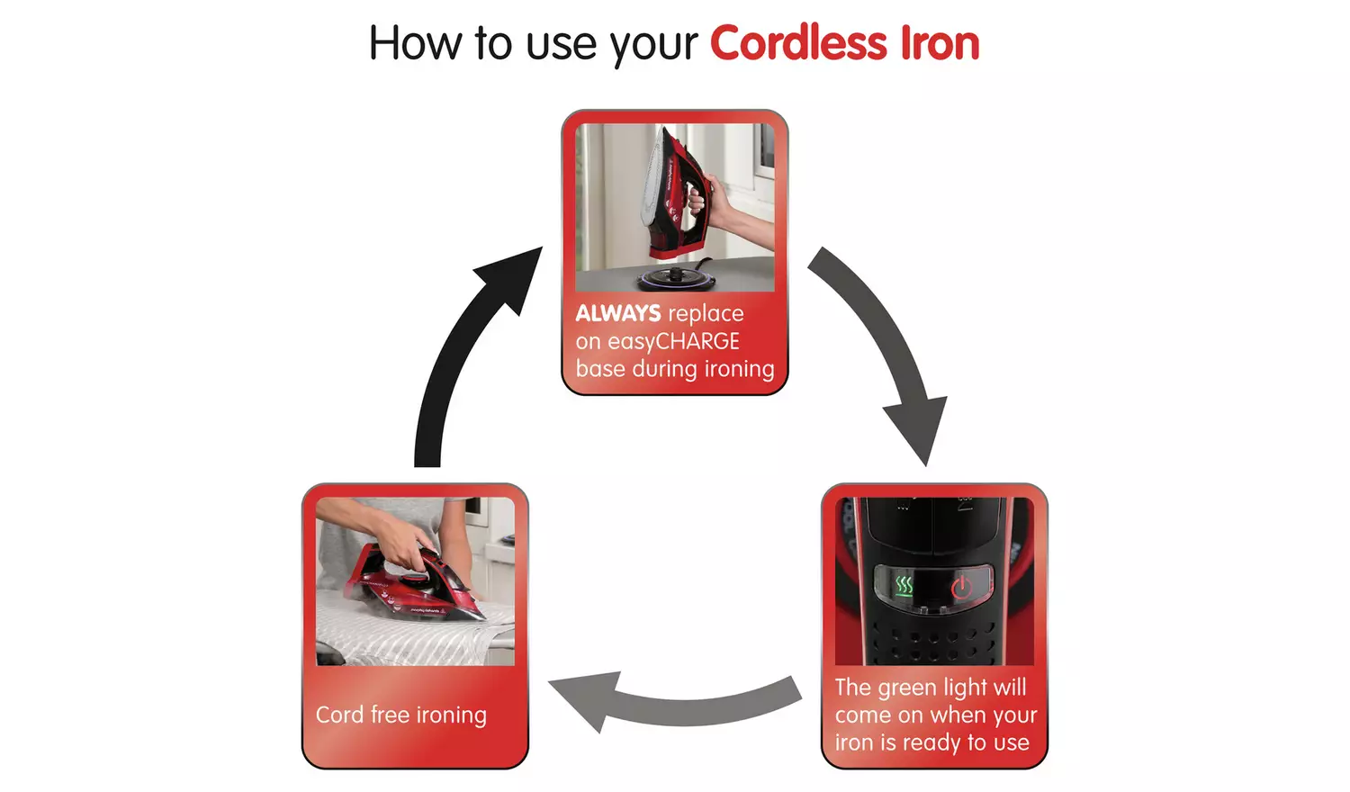 Morphy Richards 303250 cordless steam iron red and black with charging base