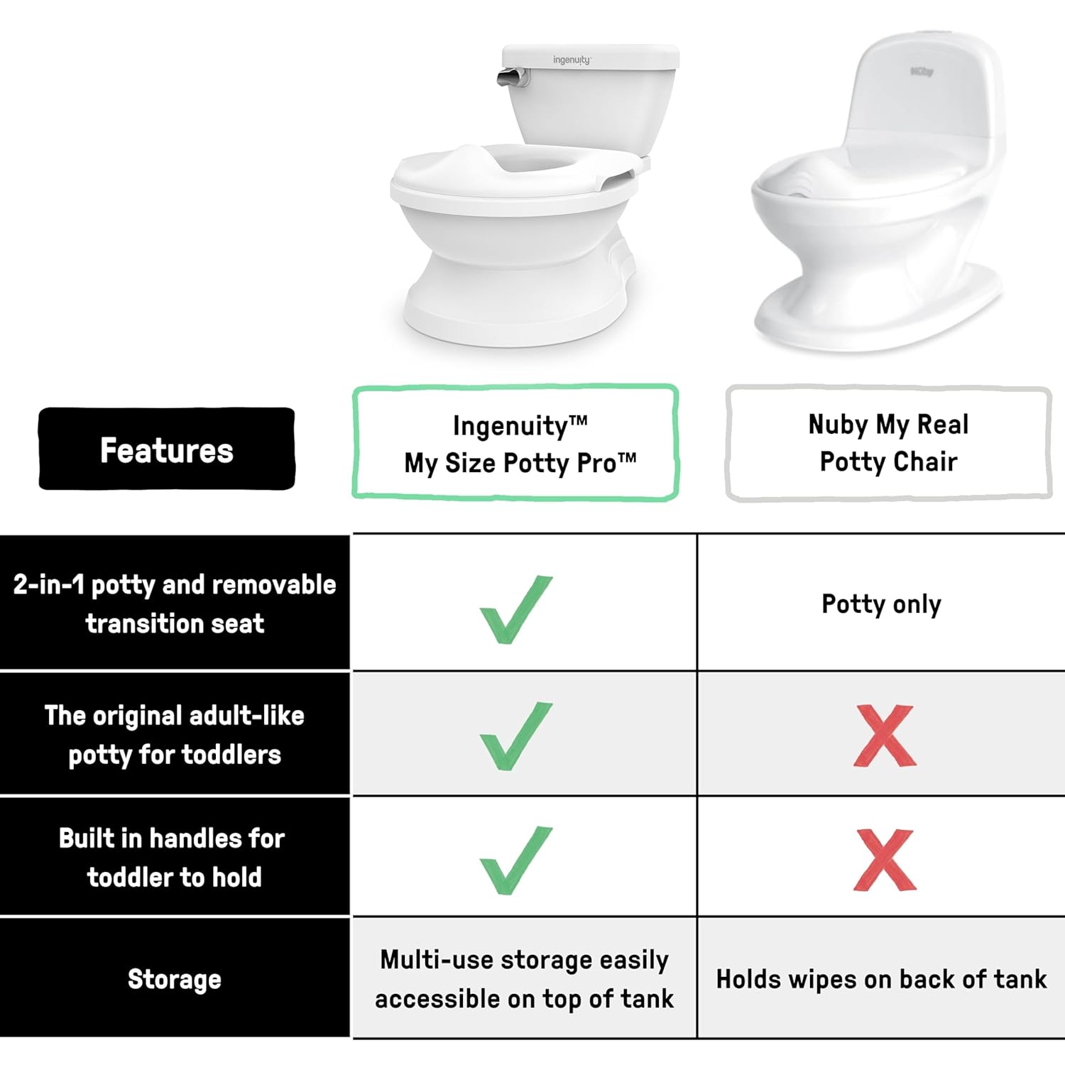 Ingenuity My Size Potty Pro white 2-in-1 toddler potty with transition seat