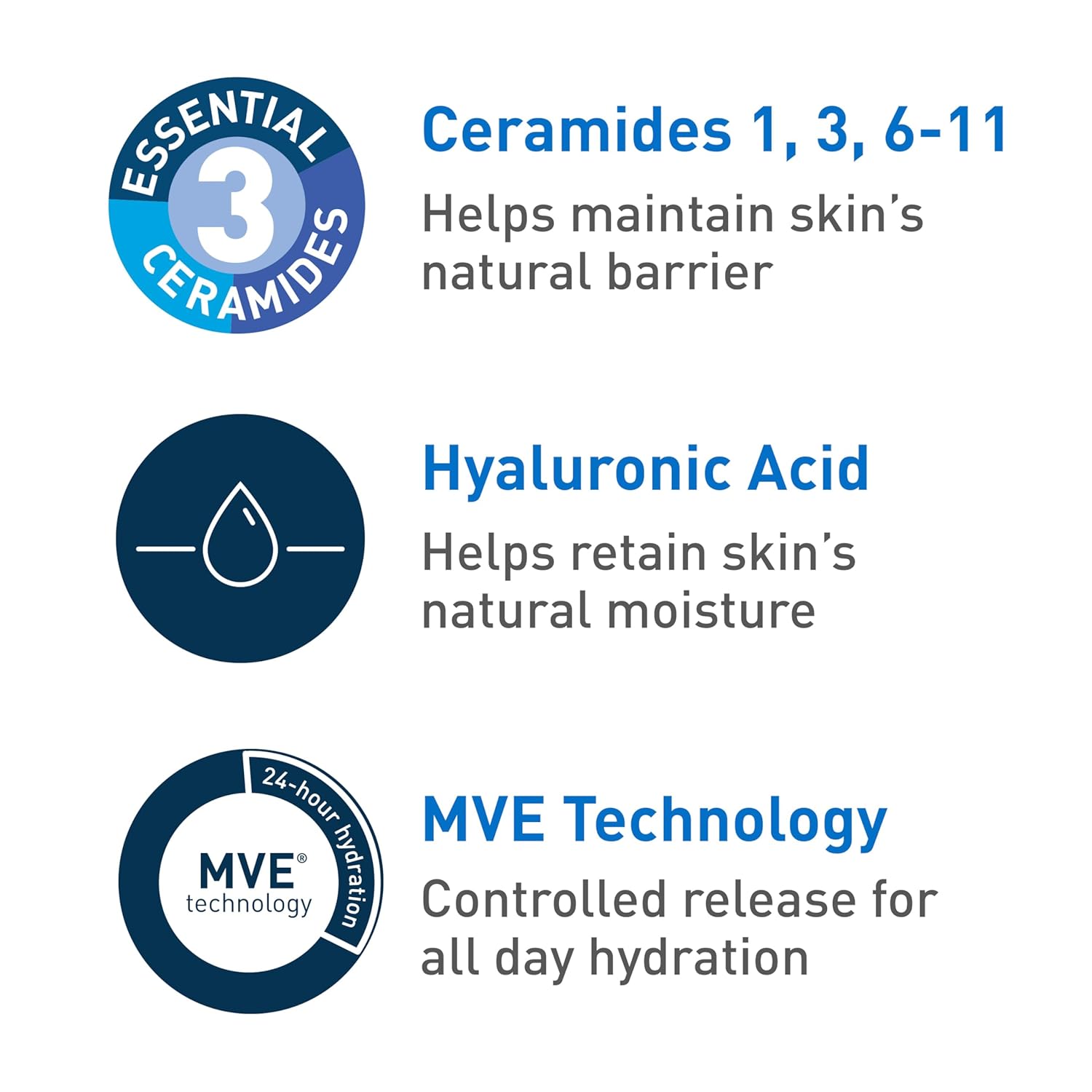 CeraVe Ultra-Light Moisturising Gel with ceramides and hyaluronic acid