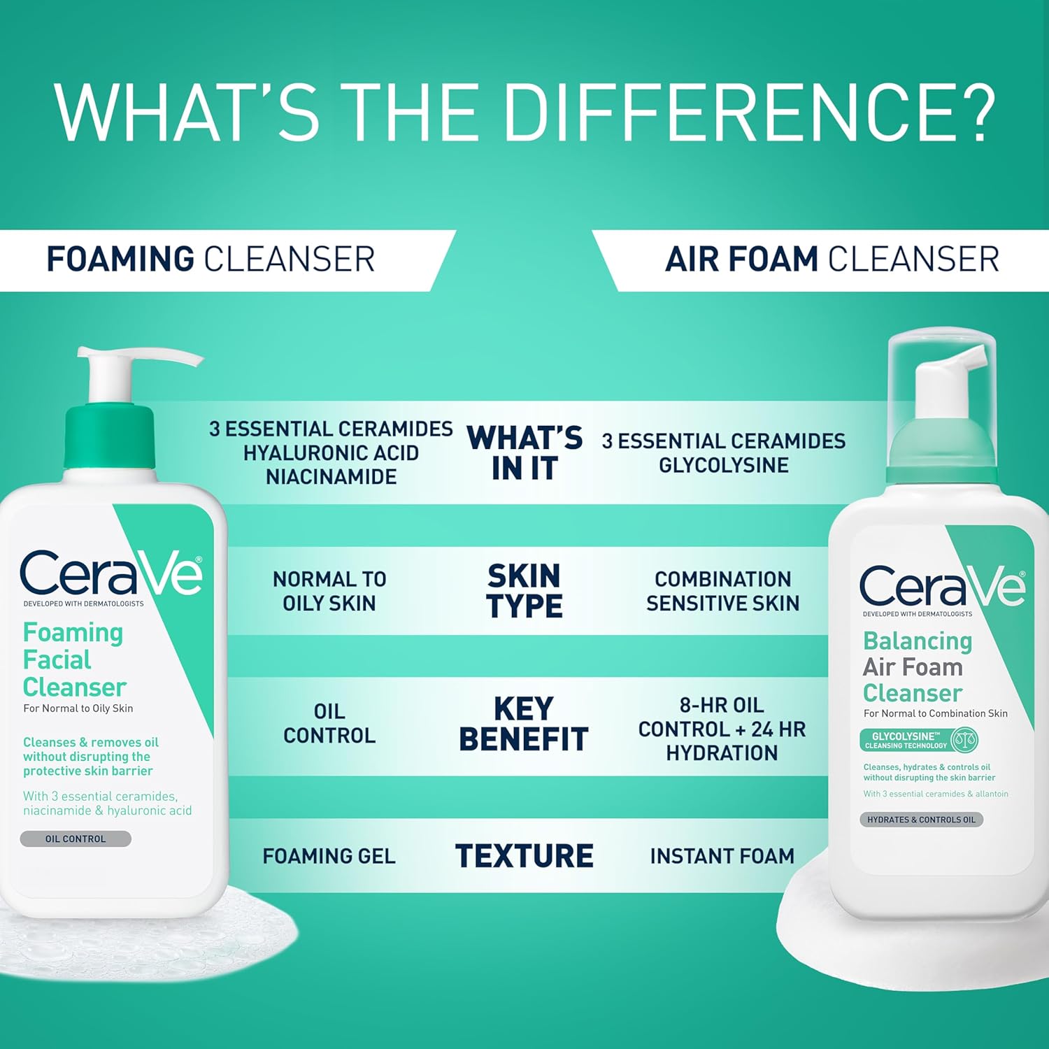 CeraVe Foaming Facial Cleanser 473ml pump bottle for normal to oily skin