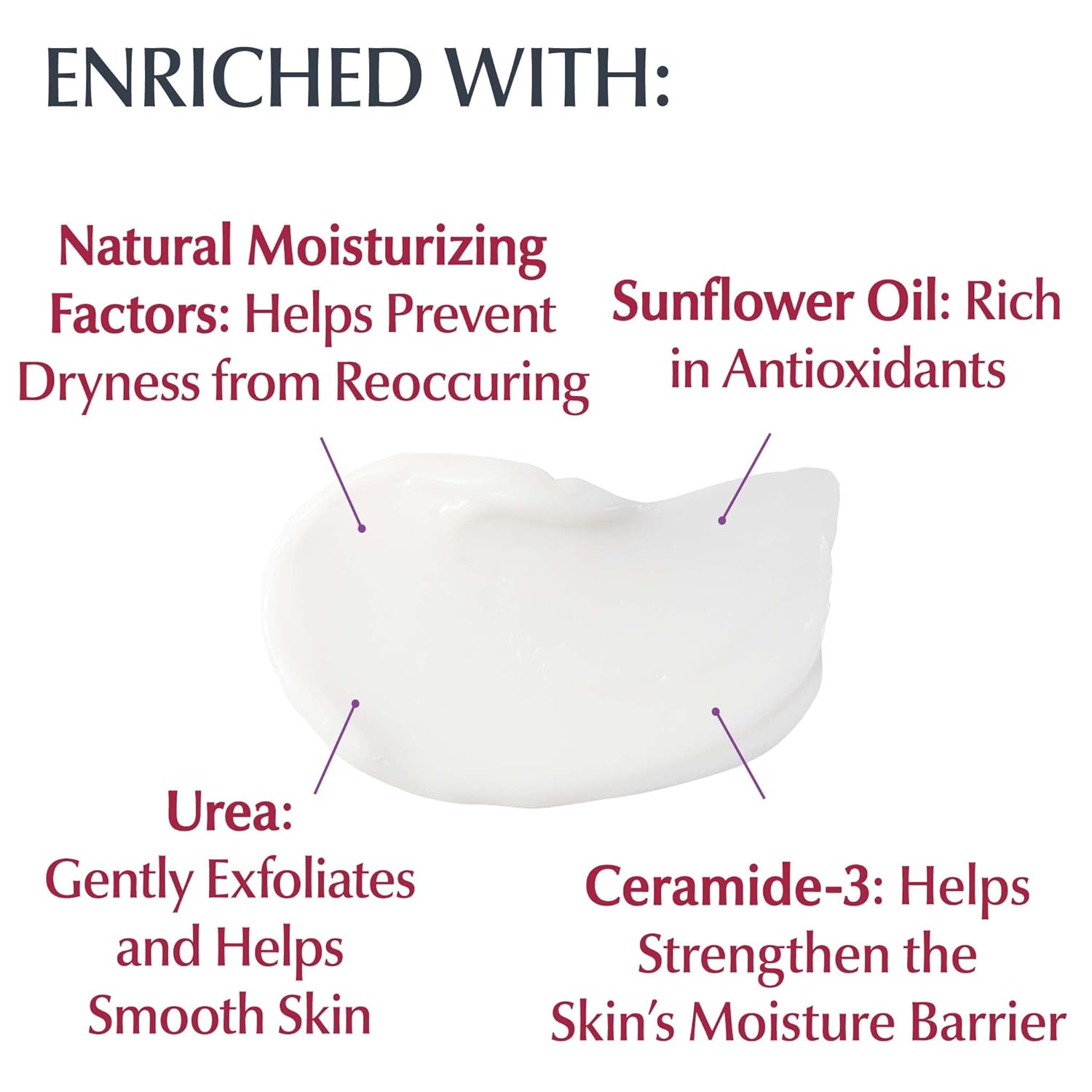 Eucerin Roughness Relief Cream 454g jar with sunflower oil and urea