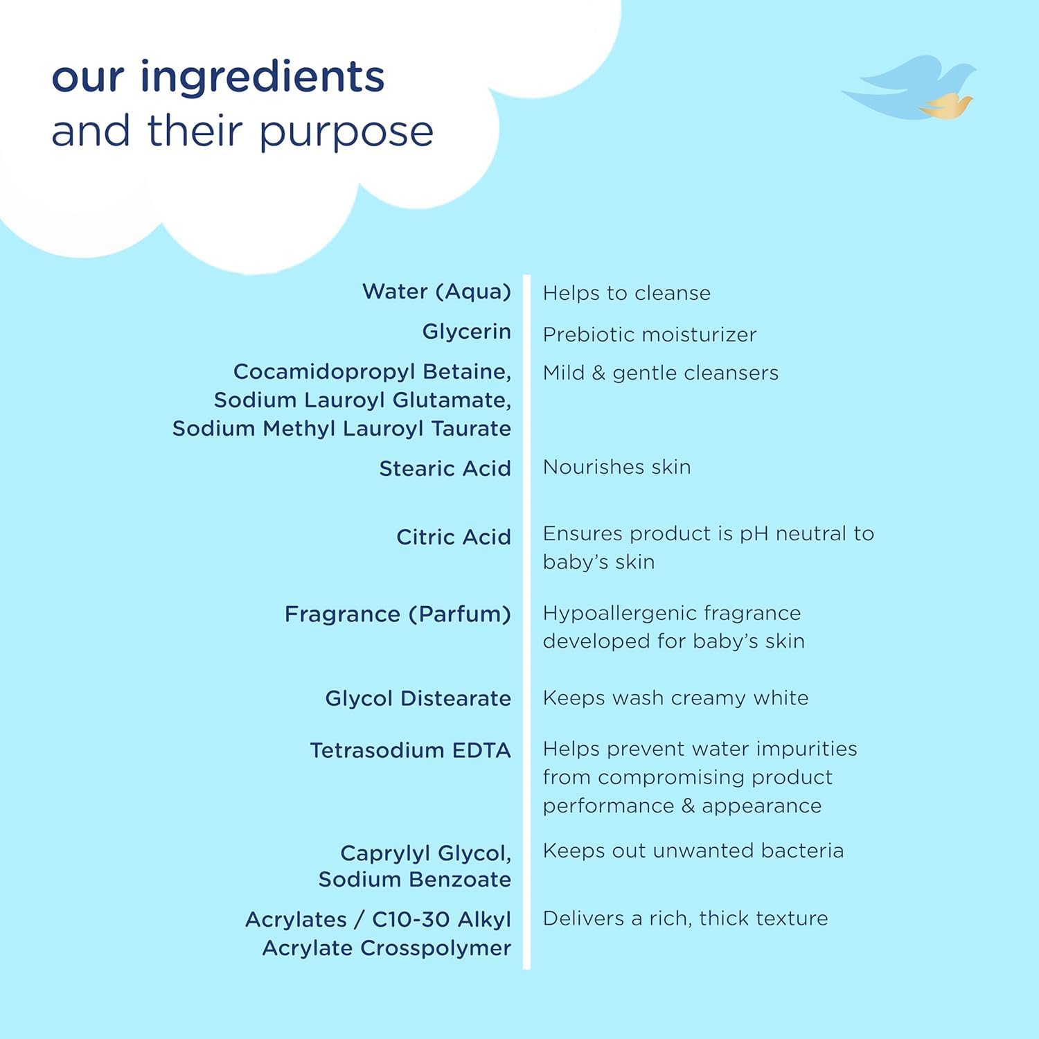 Baby Dove Top To Toe Rich Moisture 400ml wash, ingredients information chart