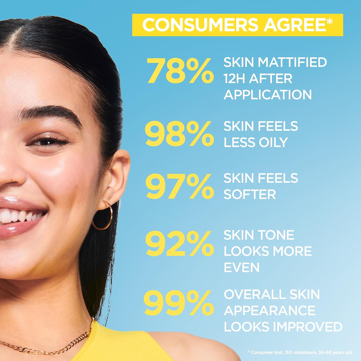 Garnier Pure Active BHA + Niacinamide Daily UV Fluid SPF 50+ (40ml) — photo 6