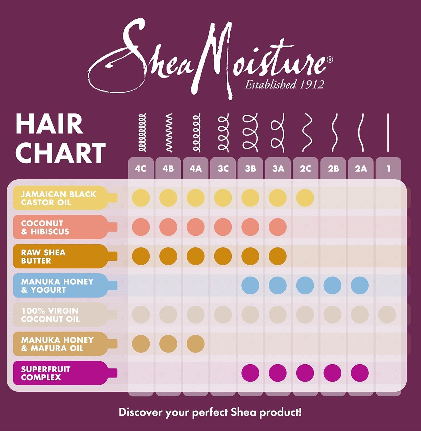 Shea Moisture Raw Shea Butter Deep Treatment Masque (12 oz / 354 ml). — photo 5