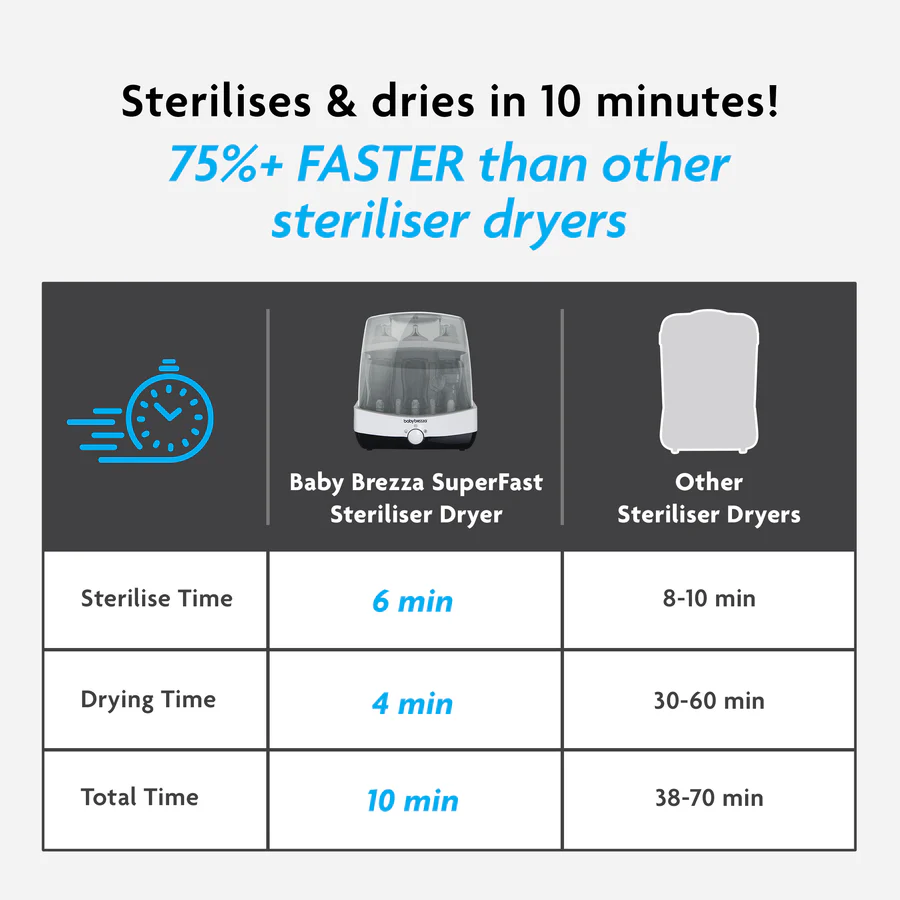 Baby Brezza Superfast Steriliser-Dryer in white with compact design
