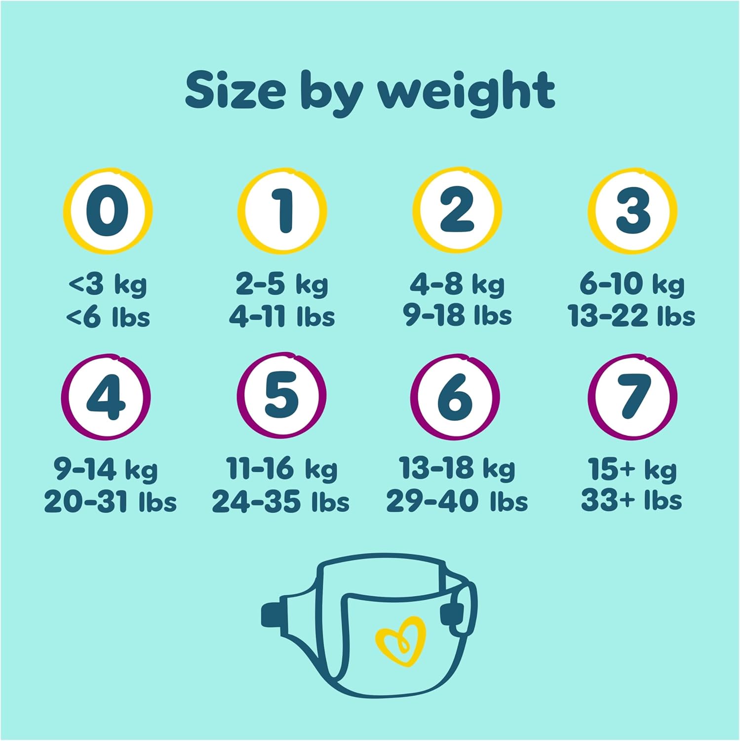 Pampers Premium Protection Size 5 nappies 54 pack for 11-16kg babies