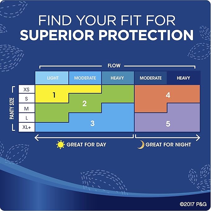 Always Maxi Size 5 Extra Heavy Overnight Pads sizing and flow chart guide