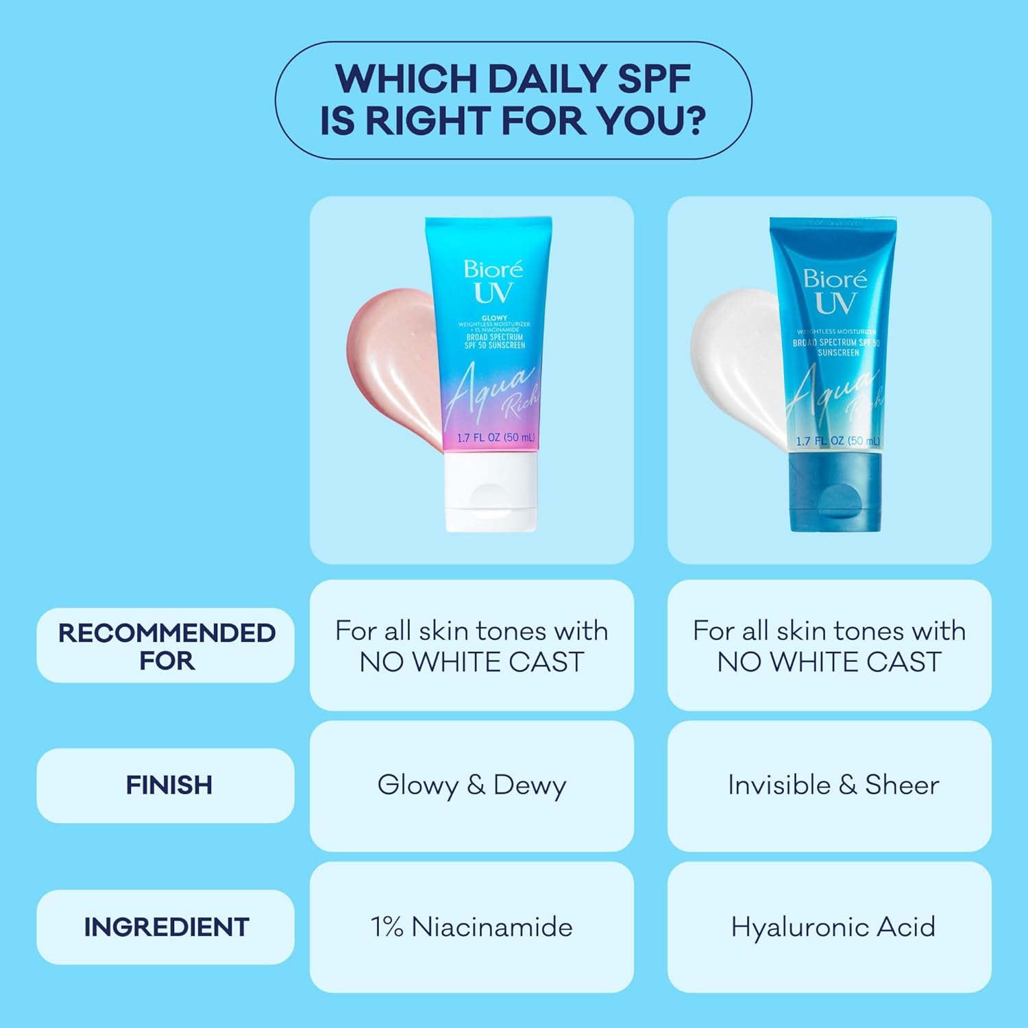 Bioré UV Aqua Rich SPF30 weightless moisturiser sunscreen 50ml tube