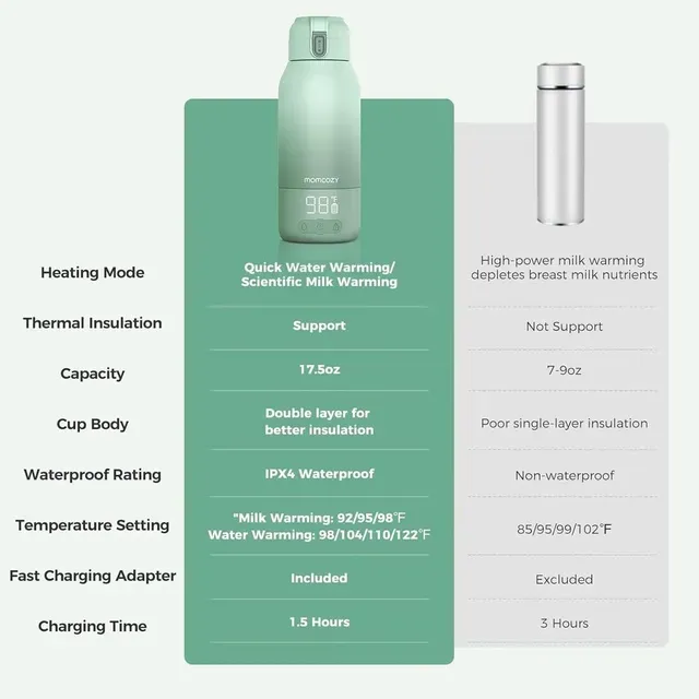 Momcozy Portable Breast Milk & Water Warmer in green. — photo 4