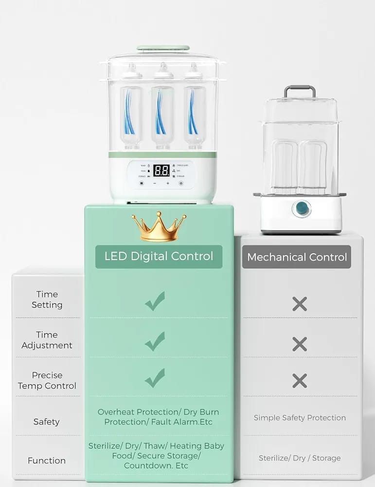 Momcozy 8-in-1 Baby Bottle Sterilizer and Dryer — photo 4